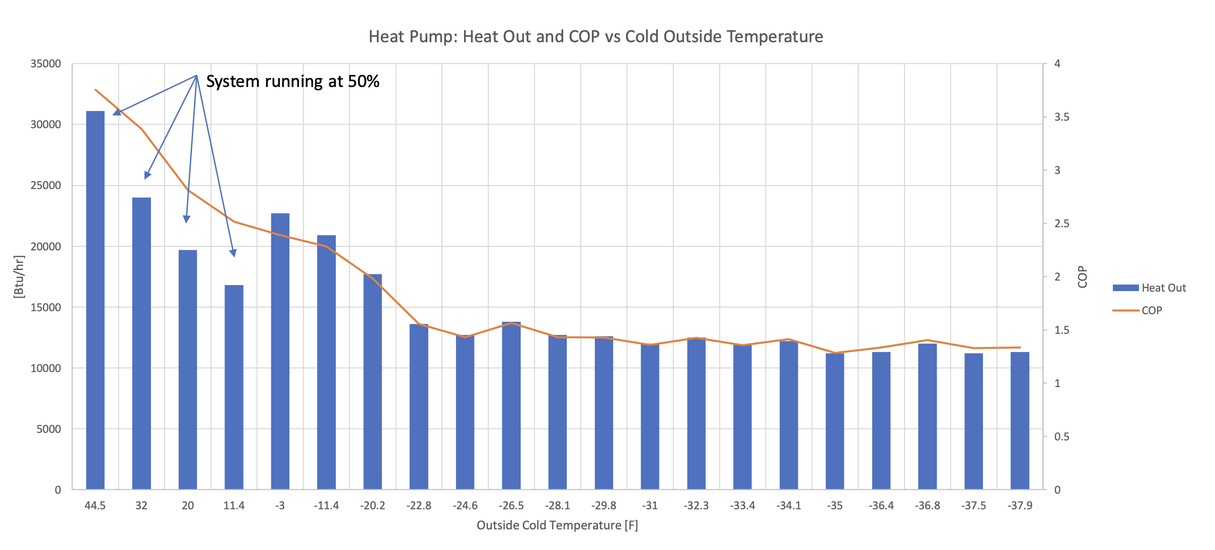 Flooid Heat Pump Test Data